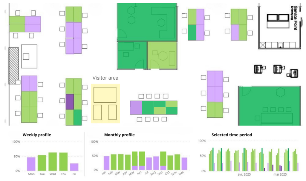 Workspace analytics