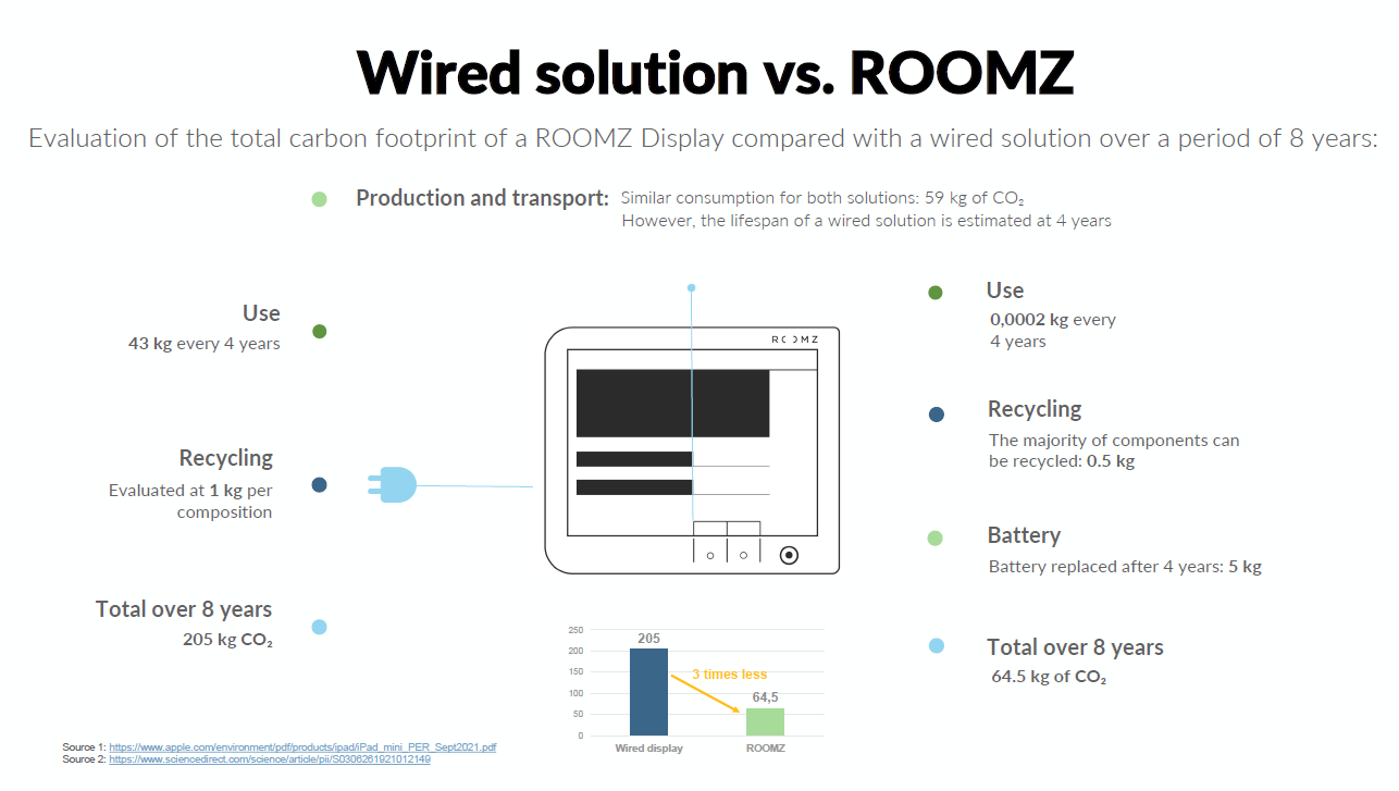 roomz green solution .pdf